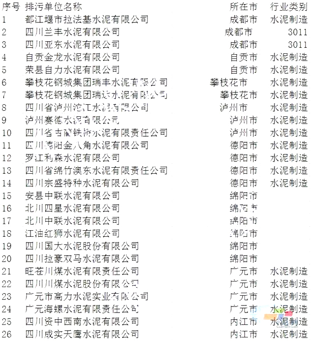 震撼！此地將海螺、紅獅、西南、華新等78家水泥企業(yè)皆納入重點監(jiān)察范圍！