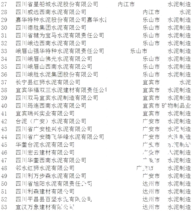 震撼！此地將海螺、紅獅、西南、華新等78家水泥企業(yè)皆納入重點監(jiān)察范圍！
