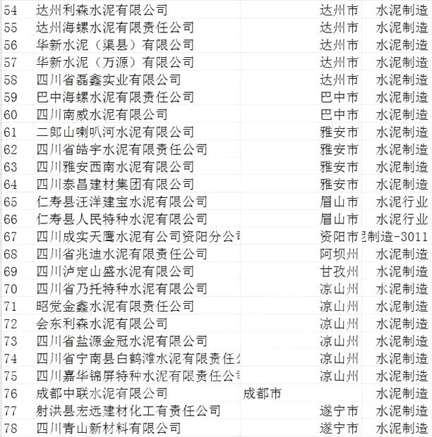 震撼！此地將海螺、紅獅、西南、華新等78家水泥企業(yè)皆納入重點監(jiān)察范圍！