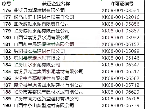 突發(fā)!5月8日開始!將對(duì)1000多家水泥企業(yè)進(jìn)行大氣污染專項(xiàng)督察 ?。ǜ矫麊危? title=