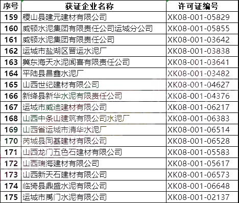 突發(fā)!5月8日開始!將對(duì)1000多家水泥企業(yè)進(jìn)行大氣污染專項(xiàng)督察 ?。ǜ矫麊危? title=