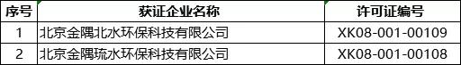 突發(fā)!5月8日開始!將對(duì)1000多家水泥企業(yè)進(jìn)行大氣污染專項(xiàng)督察 ?。ǜ矫麊危?/></p><p>天津市</p><p><img data-imageid= 突發(fā)!5月8日開始!將對(duì)1000多家水泥企業(yè)進(jìn)行大氣污染專項(xiàng)督察 !(附名單)