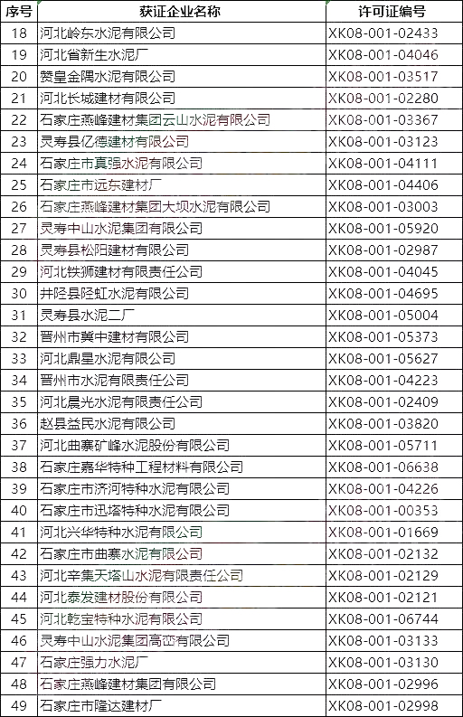 突發(fā)!5月8日開始!將對(duì)1000多家水泥企業(yè)進(jìn)行大氣污染專項(xiàng)督察 ?。ǜ矫麊危?/></p><p>唐山市</p><p><img data-imageid= 突發(fā)!5月8日開始!將對(duì)1000多家水泥企業(yè)進(jìn)行大氣污染專項(xiàng)督察 !(附名單)