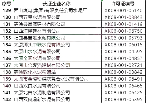 突發(fā)!5月8日開始!將對(duì)1000多家水泥企業(yè)進(jìn)行大氣污染專項(xiàng)督察 ?。ǜ矫麊危? title=