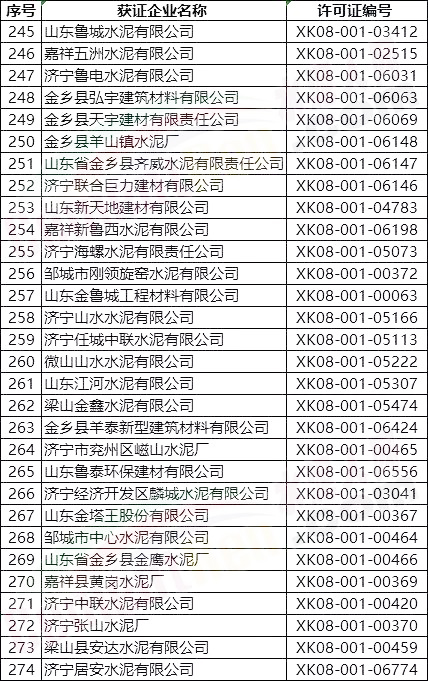 突發(fā)!5月8日開始!將對(duì)1000多家水泥企業(yè)進(jìn)行大氣污染專項(xiàng)督察 ?。ǜ矫麊危? title=