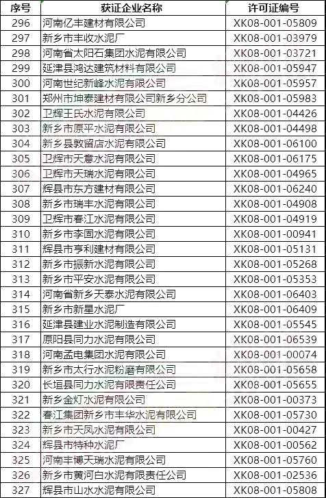 突發(fā)!5月8日開始!將對(duì)1000多家水泥企業(yè)進(jìn)行大氣污染專項(xiàng)督察 ?。ǜ矫麊危? title=