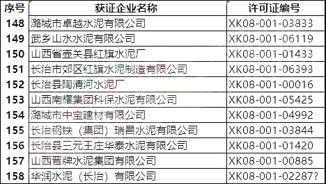 突發(fā)!5月8日開始!將對(duì)1000多家水泥企業(yè)進(jìn)行大氣污染專項(xiàng)督察 ?。ǜ矫麊危? title=