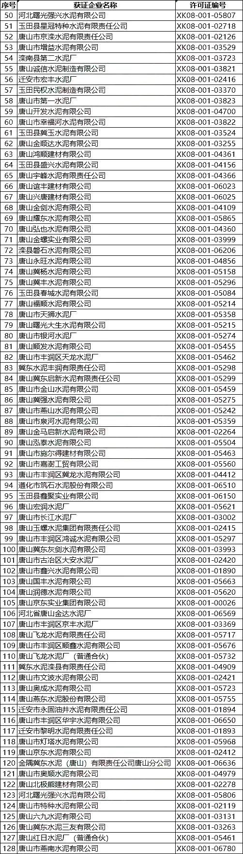 突發(fā)！5月8日開始！將對(duì)1000多家水泥企業(yè)進(jìn)行大氣污染專項(xiàng)督察 ！（附名單）