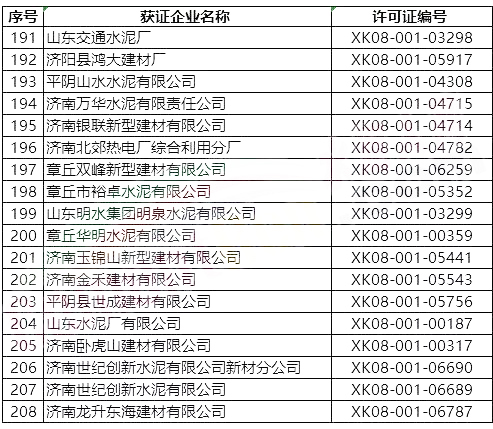 突發(fā)!5月8日開始!將對(duì)1000多家水泥企業(yè)進(jìn)行大氣污染專項(xiàng)督察 ?。ǜ矫麊危? title=