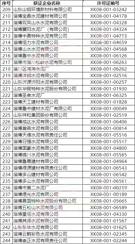 突發(fā)!5月8日開始!將對(duì)1000多家水泥企業(yè)進(jìn)行大氣污染專項(xiàng)督察 ?。ǜ矫麊危? title=