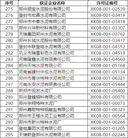 突發(fā)!5月8日開始!將對(duì)1000多家水泥企業(yè)進(jìn)行大氣污染專項(xiàng)督察 ?。ǜ矫麊危? imageid= 突發(fā)!5月8日開始!將對(duì)1000多家水泥企業(yè)進(jìn)行大氣污染專項(xiàng)督察 !(附名單)