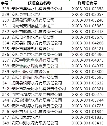 突發(fā)!5月8日開始!將對(duì)1000多家水泥企業(yè)進(jìn)行大氣污染專項(xiàng)督察 !(附名單) 突發(fā)!5月8日開始!將對(duì)1000多家水泥企業(yè)進(jìn)行大氣污染專項(xiàng)督察 !(附名單)