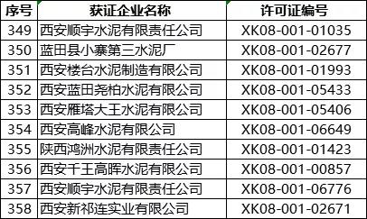 突發(fā)!5月8日開始!將對(duì)1000多家水泥企業(yè)進(jìn)行大氣污染專項(xiàng)督察 ?。ǜ矫麊危? title=