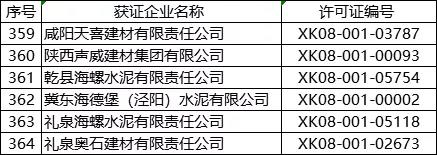 突發(fā)!5月8日開始!將對(duì)1000多家水泥企業(yè)進(jìn)行大氣污染專項(xiàng)督察 ?。ǜ矫麊危? imageid= 突發(fā)!5月8日開始!將對(duì)1000多家水泥企業(yè)進(jìn)行大氣污染專項(xiàng)督察 !(附名單)