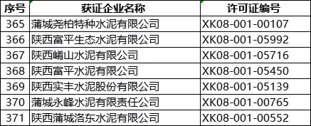 突發(fā)!5月8日開始!將對(duì)1000多家水泥企業(yè)進(jìn)行大氣污染專項(xiàng)督察 ?。ǜ矫麊危? title=
